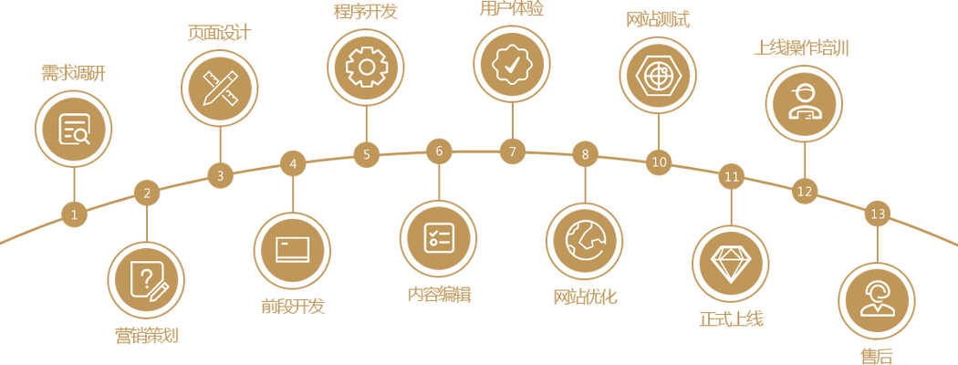 深入理解Go语言接口：方法集、指针接收器与正确实践